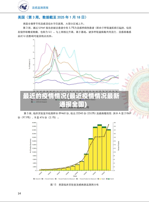 最近的疫情情况(最近疫情情况最新通报全国)-第2张图片
