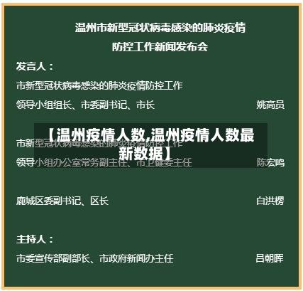 【温州疫情人数,温州疫情人数最新数据】-第2张图片