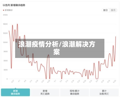 浪潮疫情分析/浪潮解决方案