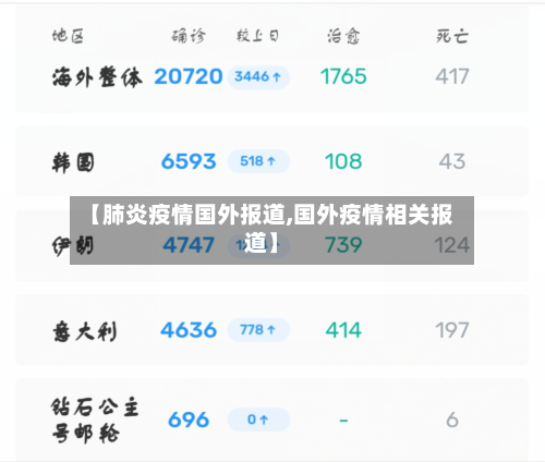 【肺炎疫情国外报道,国外疫情相关报道】-第3张图片