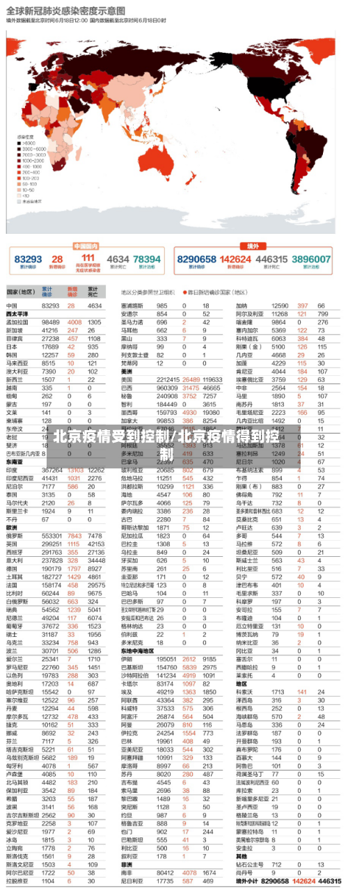 北京疫情受到控制/北京疫情得到控制