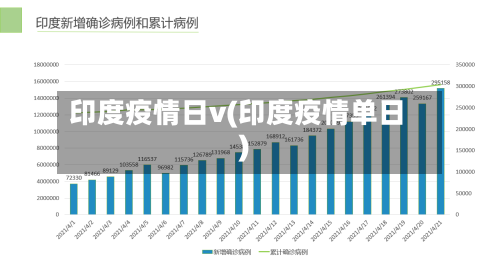 印度疫情日v(印度疫情单日)-第3张图片