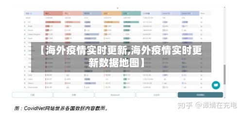 【海外疫情实时更新,海外疫情实时更新数据地图】