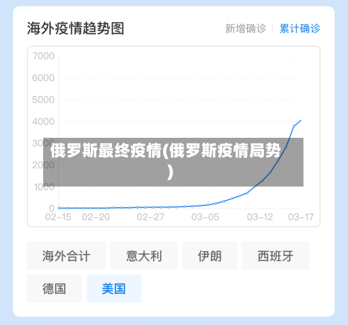 俄罗斯最终疫情(俄罗斯疫情局势)-第2张图片