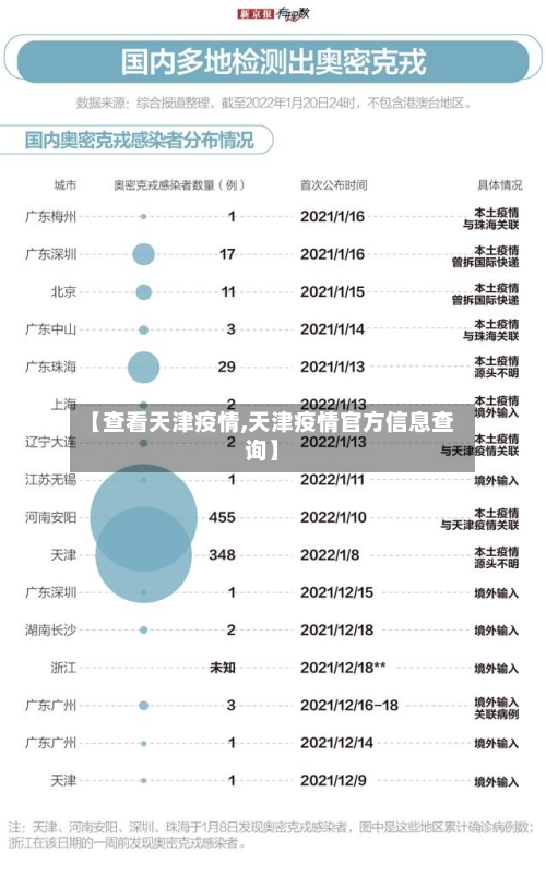 【查看天津疫情,天津疫情官方信息查询】
