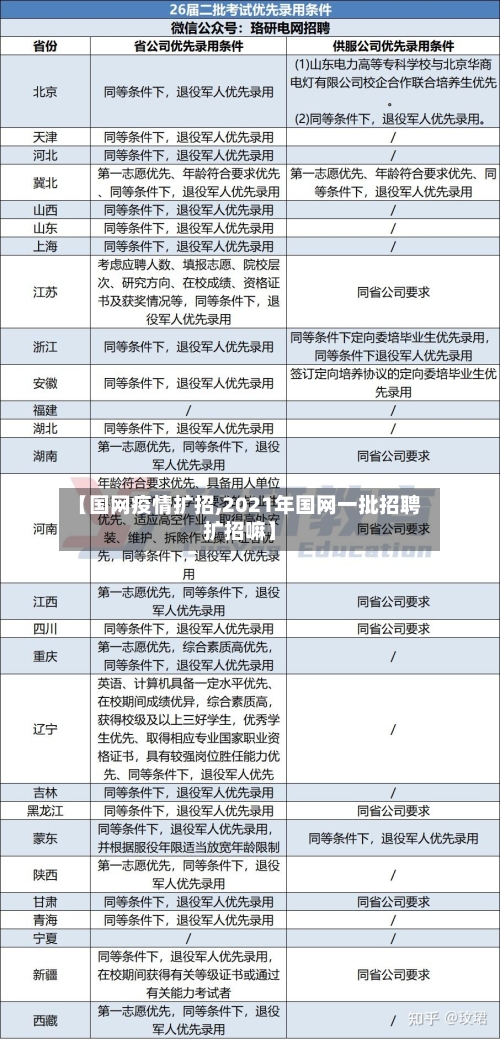 【国网疫情扩招,2021年国网一批招聘扩招嘛】