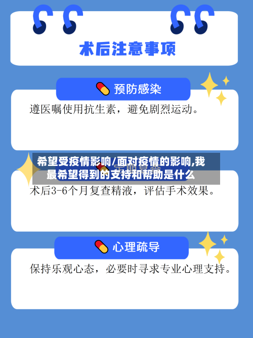 希望受疫情影响/面对疫情的影响,我最希望得到的支持和帮助是什么