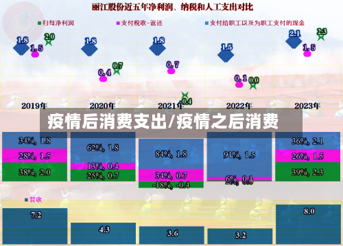 疫情后消费支出/疫情之后消费