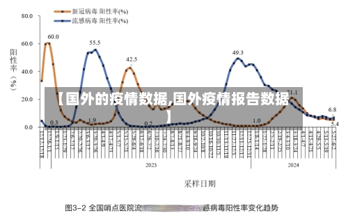 【国外的疫情数据,国外疫情报告数据】