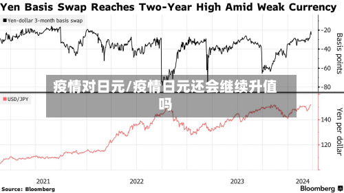 疫情对日元/疫情日元还会继续升值吗-第2张图片
