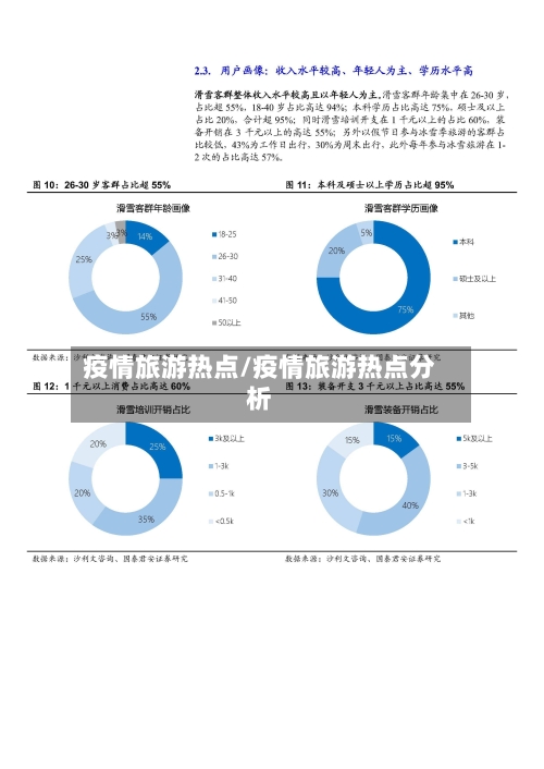 疫情旅游热点/疫情旅游热点分析