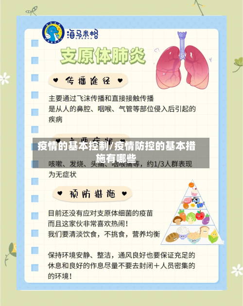 疫情的基本控制/疫情防控的基本措施有哪些-第2张图片