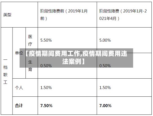 【疫情期间费用工作,疫情期间费用违法案例】-第2张图片