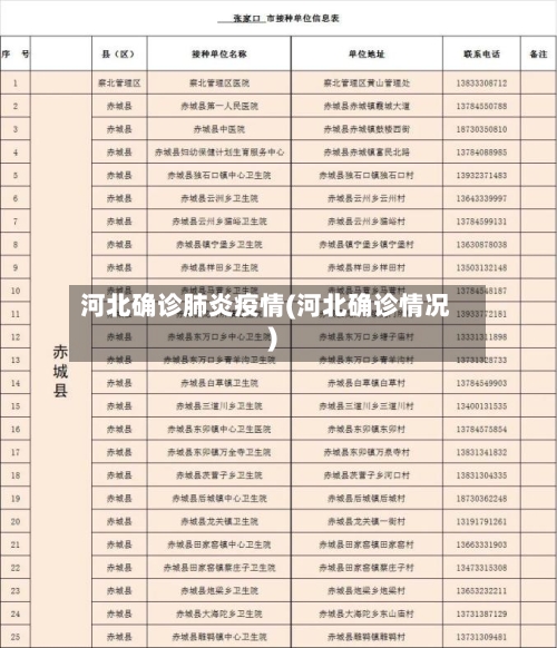 河北确诊肺炎疫情(河北确诊情况)-第2张图片