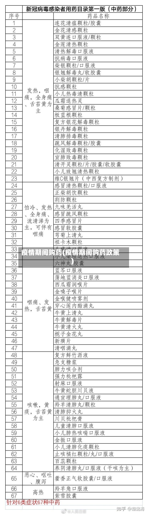 疫情期间购药(疫情期间购药政策)