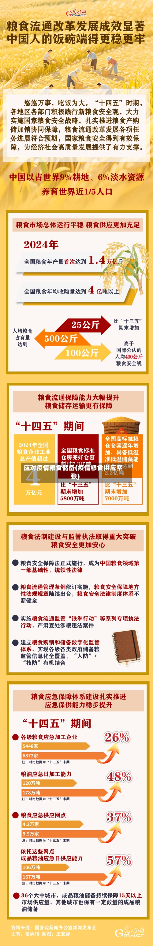 应对疫情粮食储备(疫情粮食供应紧张)