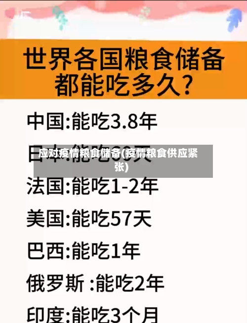 应对疫情粮食储备(疫情粮食供应紧张)-第3张图片