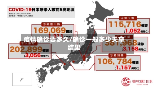 疫情确诊要多久/确诊一般多少天拿结果