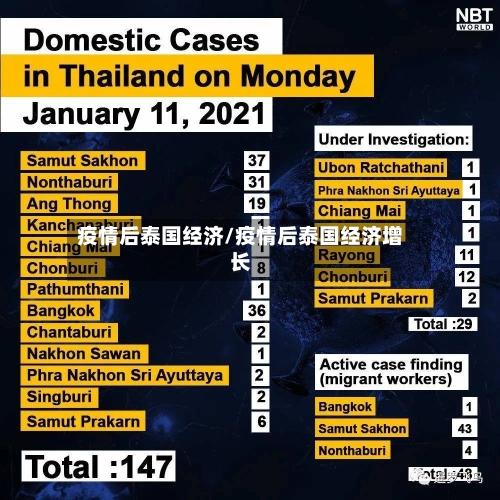 疫情后泰国经济/疫情后泰国经济增长-第2张图片
