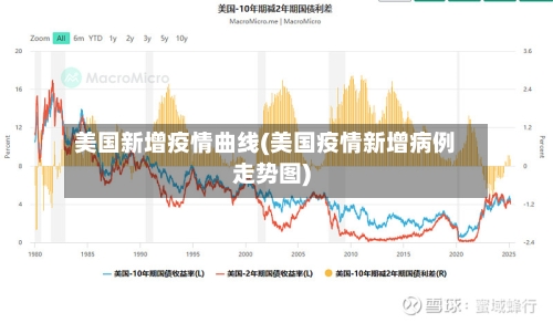 美国新增疫情曲线(美国疫情新增病例走势图)