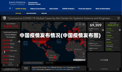 中国疫情发布情况(中国疫情发布图)