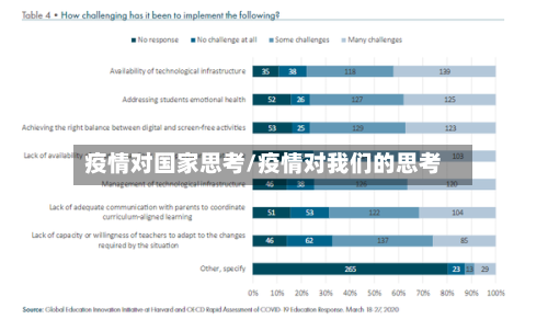 疫情对国家思考/疫情对我们的思考-第2张图片