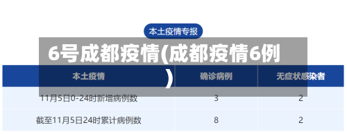 6号成都疫情(成都疫情6例)