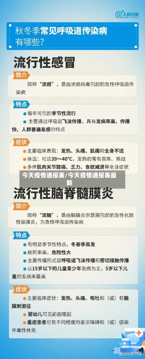 今天疫情通报表/今天疫情通报表最新-第2张图片