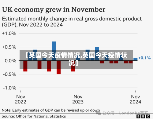 【英国今天疫情情况,英国今天疫情状况】