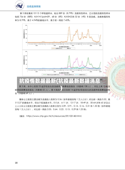 抗疫情数据最新(抗疫最新数据消息)-第2张图片