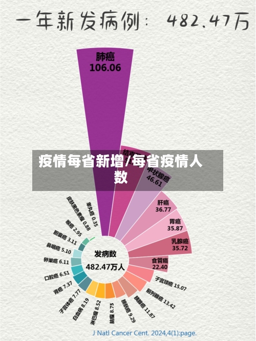 疫情每省新增/每省疫情人数-第2张图片