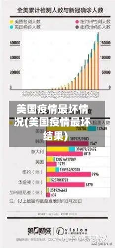 美国疫情最坏情况(美国疫情最坏结果)