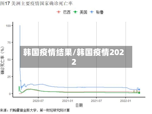 韩国疫情结果/韩国疫情2022