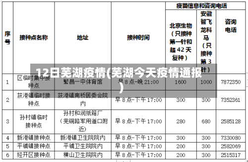 12日芜湖疫情(芜湖今天疫情通报)