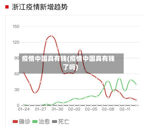疫情中国真有钱(疫情中国真有钱了吗)