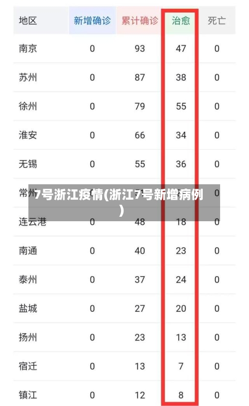 7号浙江疫情(浙江7号新增病例)