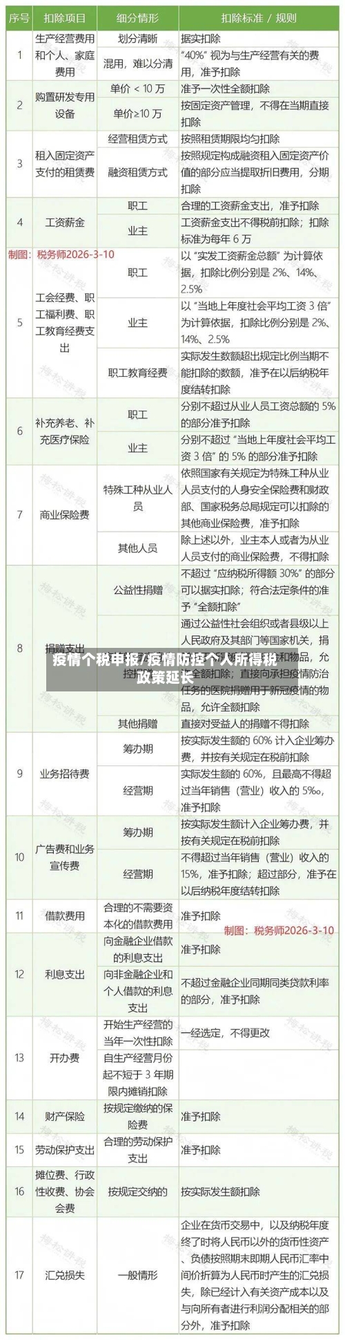 疫情个税申报/疫情防控个人所得税政策延长-第3张图片
