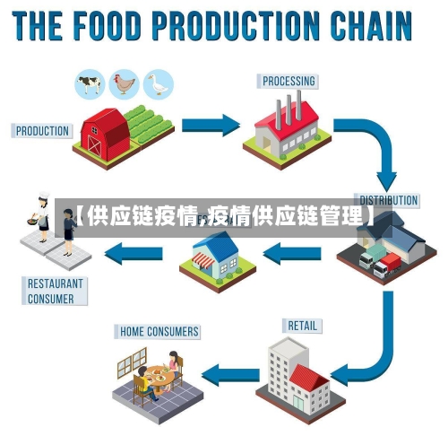 【供应链疫情,疫情供应链管理】-第3张图片