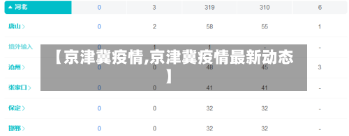 【京津冀疫情,京津冀疫情最新动态】