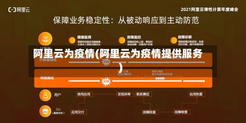 阿里云为疫情(阿里云为疫情提供服务)-第2张图片