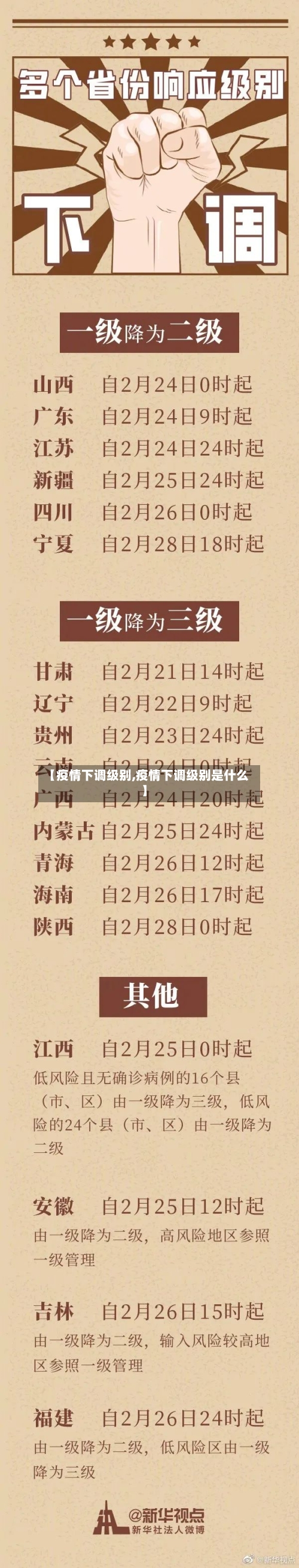 【疫情下调级别,疫情下调级别是什么】