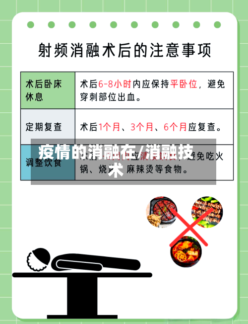 疫情的消融在/消融技术-第3张图片