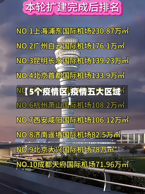 【5个疫情区,疫情五大区域】