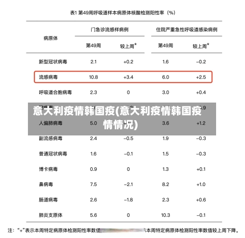 意大利疫情韩国疫(意大利疫情韩国疫情情况)