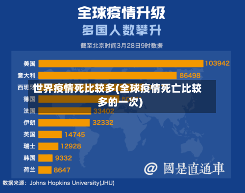 世界疫情死比较多(全球疫情死亡比较多的一次)-第2张图片
