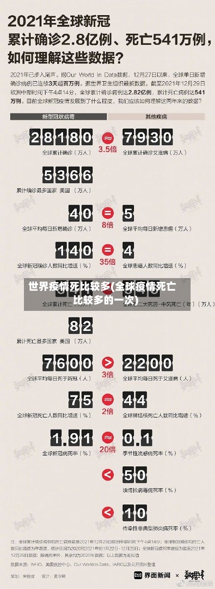 世界疫情死比较多(全球疫情死亡比较多的一次)