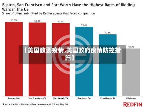 【美国政要疫情,美国政府疫情防控措施】