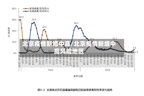 北京疫情新增中高/北京疫情新增中高风险地区-第3张图片