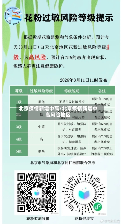 北京疫情新增中高/北京疫情新增中高风险地区-第2张图片