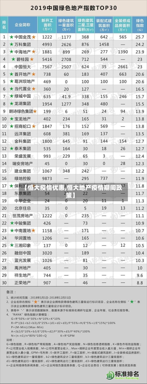 【恒大疫情优惠,恒大地产疫情期间政策】-第2张图片